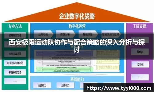 西安极限运动队协作与配合策略的深入分析与探讨